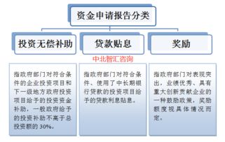 技术咨询 专业服务、批发供应与高效对接平台