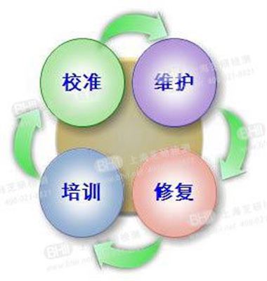 免费技术咨询 助力企业精准选型与高效解决方案——上海芝研检测技术服务详解