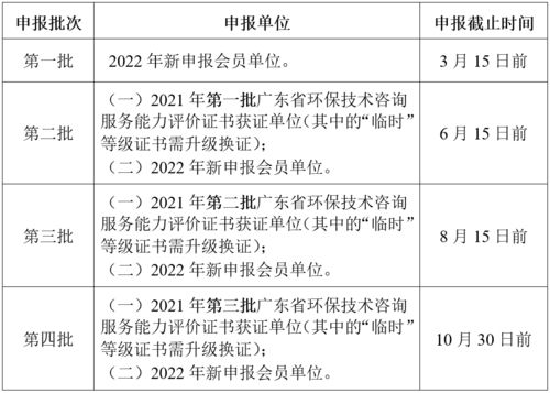 关于开展2022年广东省环保技术咨询服务能力评价工作的通知